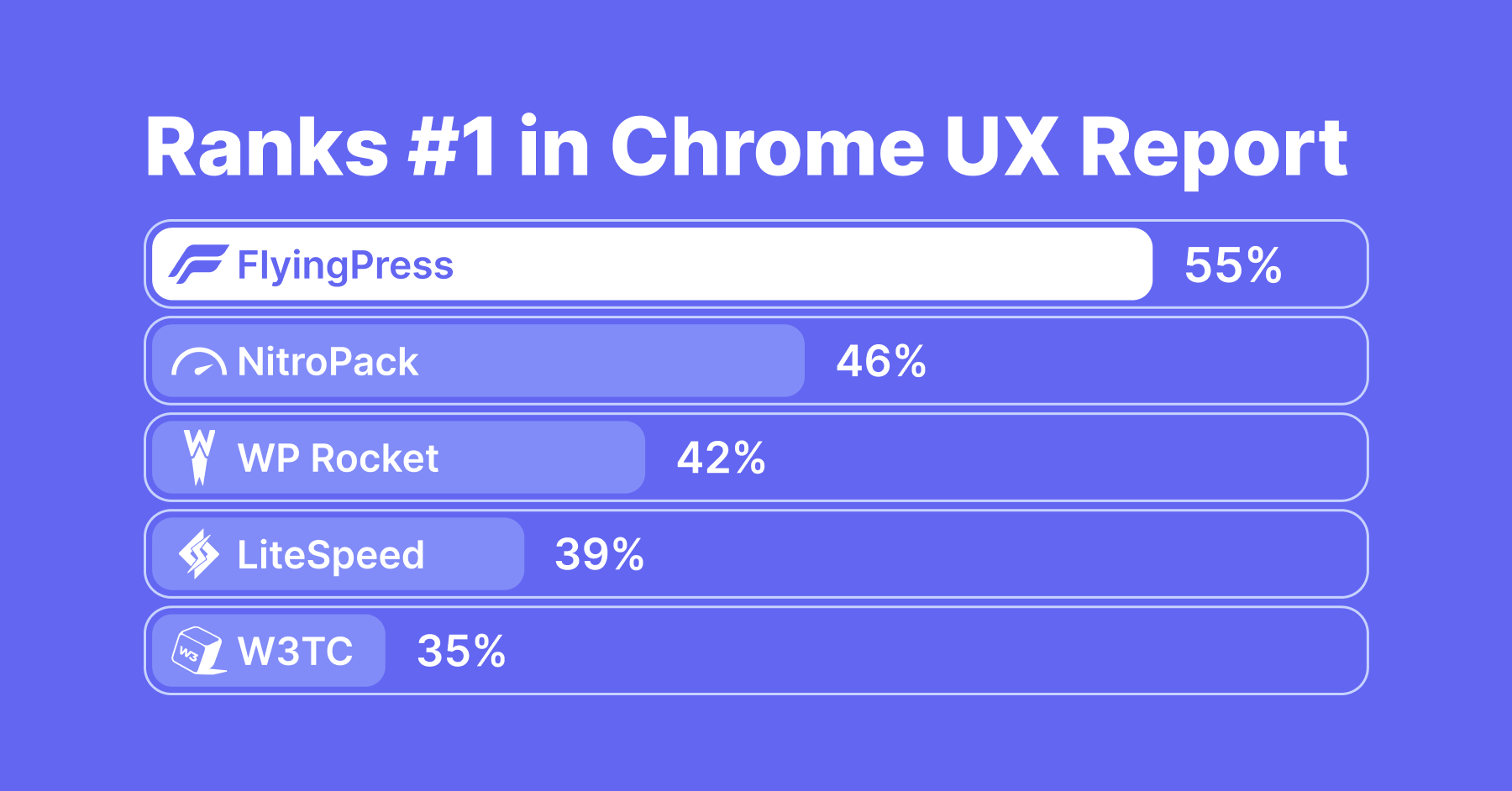 FlyingPress Relatório Chrome UX